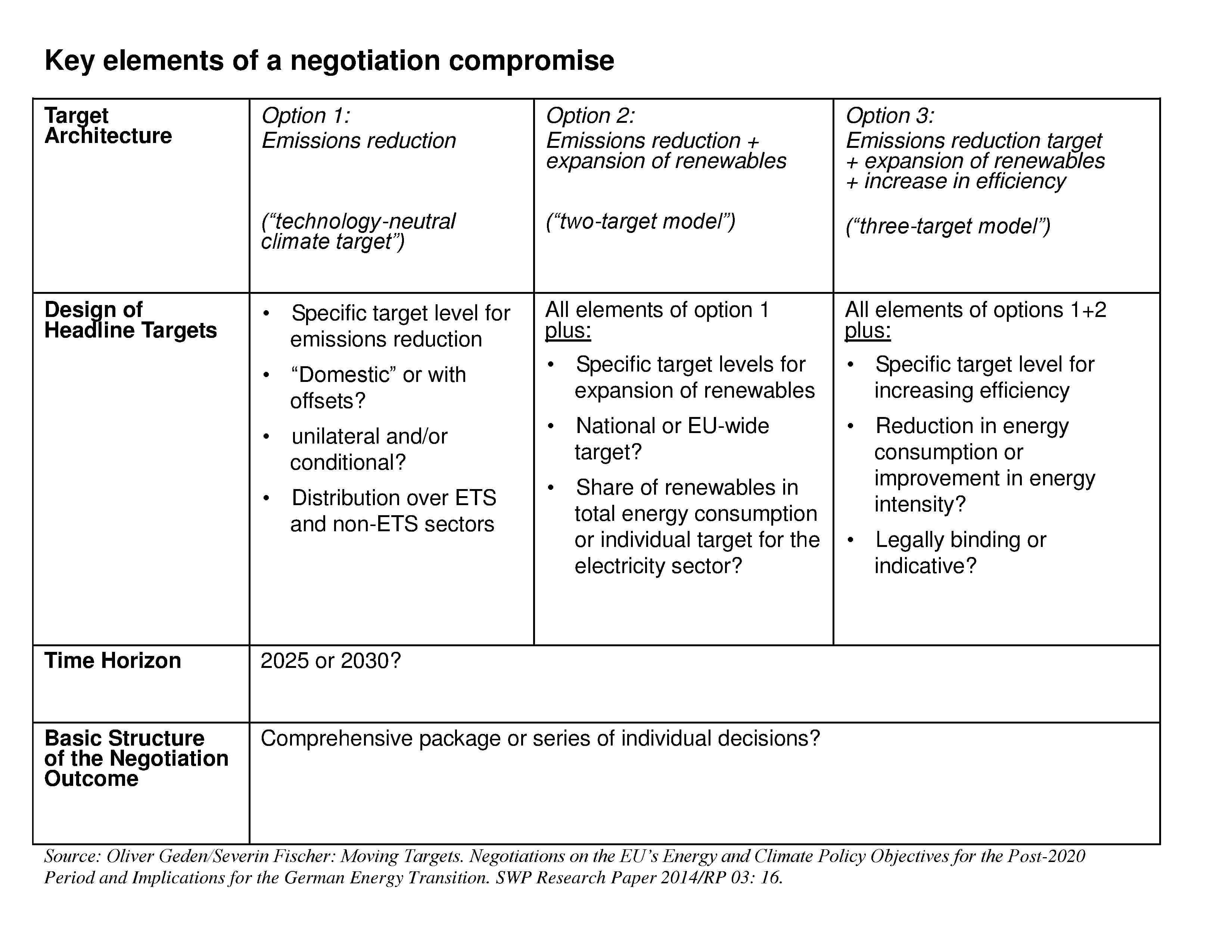 Key elements of a negotiation compromise1